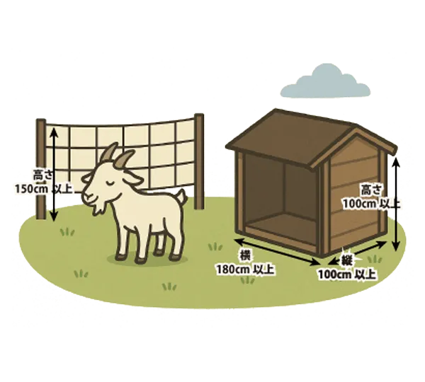 ヤギが逃げないための対策